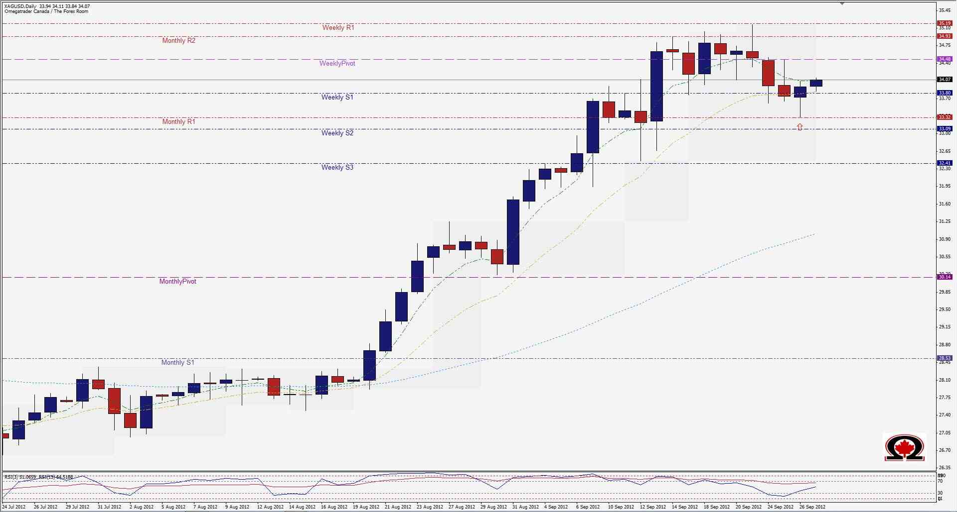 XAGUSD Grafik - 27 Eylül XAGUSD Grafik - 27 Eylül